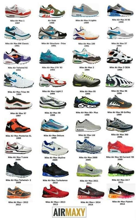 nike schuhe liste|Nike de online shop.